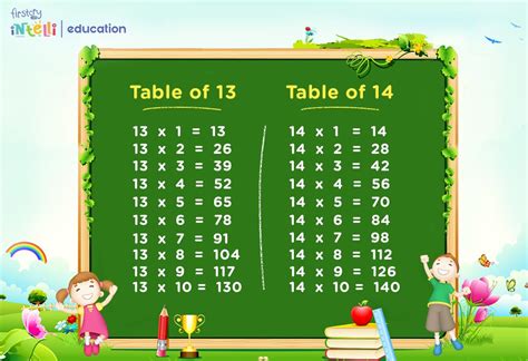 Tables from 13 to 20